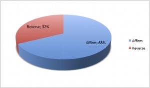 union-outcome union-outcome