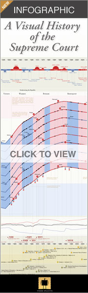 timeplots.com - for people who want the big picture