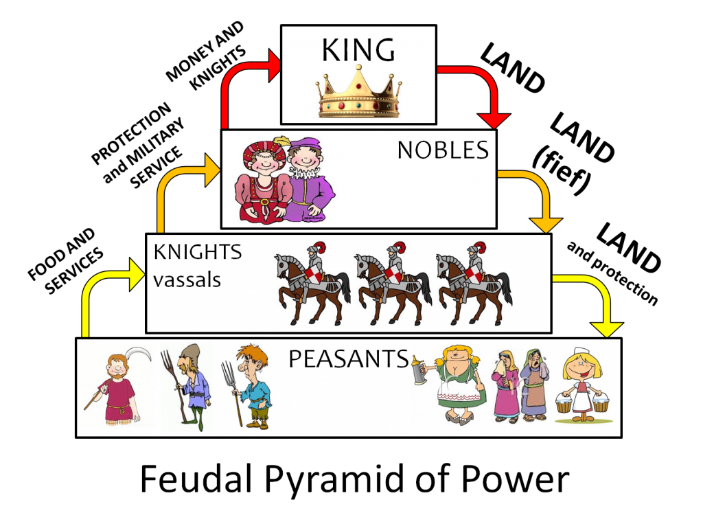 feudal-pyramid-of-power