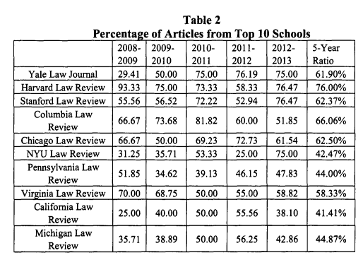 submitting-articles-from-lower-ranked-law-schools-josh-blackman-s-blog