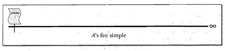 fee-simple