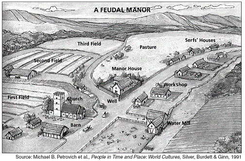 feudal manor