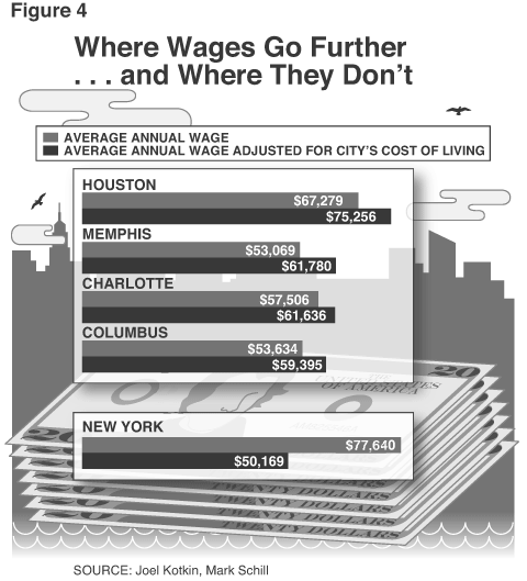 texas-wages